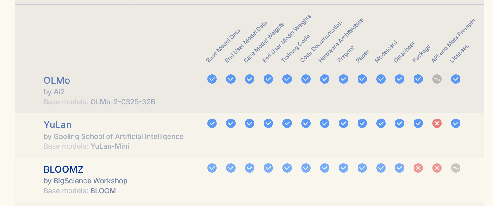 https://osai-index.eu/the-index